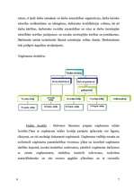 Referāts 'Darba vadīšana', 7.