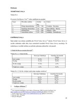 Diplomdarbs 'Politiskā režīma dinamika Krievijā V.Putina un D.Medvedeva prezidentūru laikā', 68.