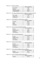 Diplomdarbs 'Politiskā režīma dinamika Krievijā V.Putina un D.Medvedeva prezidentūru laikā', 69.