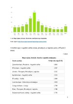 Konspekts 'Darba algas aprēķins', 3.