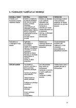 Referāts 'Uzņēmuma SIA "Vilori" analīze un tā vadīšana pārmaiņu apstākļos', 16.