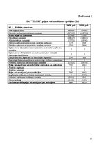 Referāts 'Uzņēmuma SIA "Vilori" analīze un tā vadīšana pārmaiņu apstākļos', 27.