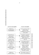Diplomdarbs 'Darbinieku lojalitāti veidojošo faktoru izpēte un tās kāpināšanas iespējas "X" u', 23.
