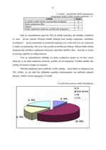 Diplomdarbs 'Darbinieku lojalitāti veidojošo faktoru izpēte un tās kāpināšanas iespējas "X" u', 41.