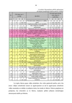 Diplomdarbs 'Darbinieku lojalitāti veidojošo faktoru izpēte un tās kāpināšanas iespējas "X" u', 44.