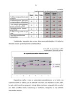 Diplomdarbs 'Darbinieku lojalitāti veidojošo faktoru izpēte un tās kāpināšanas iespējas "X" u', 51.