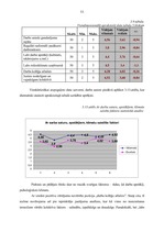 Diplomdarbs 'Darbinieku lojalitāti veidojošo faktoru izpēte un tās kāpināšanas iespējas "X" u', 53.