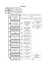 Diplomdarbs 'Darbinieku lojalitāti veidojošo faktoru izpēte un tās kāpināšanas iespējas "X" u', 68.