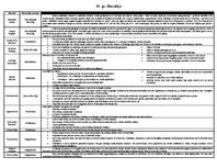 Konspekts '19.gadsimta filosofija', 1.