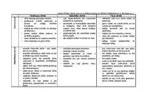 Referāts 'Darbinieku motivēšanas nepieciešamība un iespējas', 11.