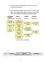 Referāts 'Darbinieku motivēšanas nepieciešamība un iespējas', 14.