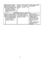 Referāts 'Darbinieku motivēšanas nepieciešamība un iespējas', 15.