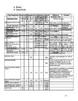 Referāts 'Baltijas jūras piesārņošana ar naftas produktiem un tās likvidācijas paņēmieni', 54.