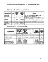 Referāts 'Baltijas jūras piesārņošana ar naftas produktiem un tās likvidācijas paņēmieni', 59.