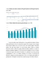 Konspekts 'Fiskālā politika Latvijā', 3.
