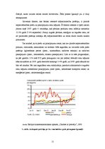 Referāts 'Igaunijas ekonomikas attīstības izvērtējums', 12.