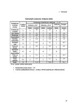 Prakses atskaite 'Ievads speciālitātē', 29.