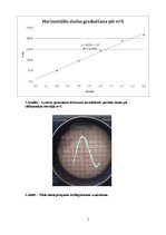 Paraugs 'Oscilogrāfs', 5.