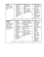 Konspekts 'Septiņi kritēriji jeb kompetences uzņēmuma X vadītāja amatam', 2.