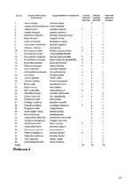 Referāts 'Liepājas dabisko biotopu novērtējums', 27.