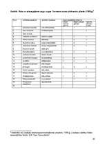 Referāts 'Liepājas dabisko biotopu novērtējums', 28.