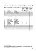 Referāts 'Liepājas dabisko biotopu novērtējums', 29.