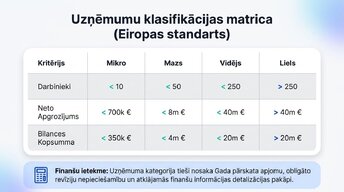 Prezentācija 'Organizatoriski - tiesiskās biznesa formas Latvijā 2025.-2026.gadā', 3.