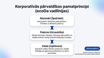 Prezentācija 'Organizatoriski - tiesiskās biznesa formas Latvijā 2025.-2026.gadā', 4.