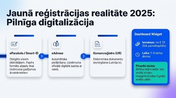 Prezentācija 'Organizatoriski - tiesiskās biznesa formas Latvijā 2025.-2026.gadā', 5.