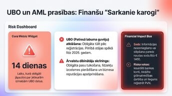 Prezentācija 'Organizatoriski - tiesiskās biznesa formas Latvijā 2025.-2026.gadā', 6.