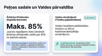 Prezentācija 'Organizatoriski - tiesiskās biznesa formas Latvijā 2025.-2026.gadā', 8.