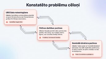 Prezentācija 'Organizatoriski - tiesiskās biznesa formas Latvijā 2025.-2026.gadā', 10.