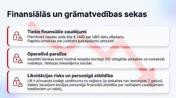 Prezentācija 'Organizatoriski - tiesiskās biznesa formas Latvijā 2025.-2026.gadā', 11.