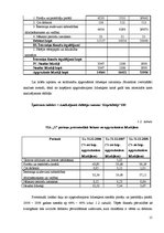 Prakses atskaite 'Finanšu analīze SIA "X"', 15.