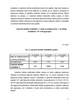 Prakses atskaite 'Finanšu analīze SIA "X"', 51.