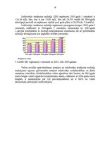 Referāts 'Bilances posteņu analīze', 16.