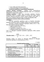 Referāts 'Bilances posteņu analīze', 18.