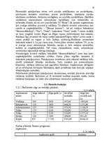 Referāts 'Ražošanas un pakalpojumu sniegšanas uzņēmumu galveno funkciju raksturojums un sa', 28.