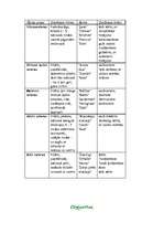 Referāts 'Kurvjziežu dzimta', 4.