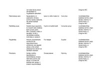 Paraugs 'Loģistikas vārdnīca', 4.