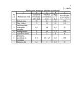 Biznesa plāns 'Viesu nama biznesa plāns', 7.