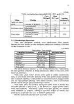 Biznesa plāns 'Viesu nama biznesa plāns', 11.