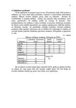 Biznesa plāns 'Viesu nama biznesa plāns', 16.