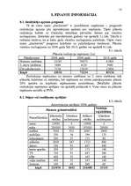 Biznesa plāns 'Viesu nama biznesa plāns', 22.