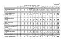 Biznesa plāns 'Viesu nama biznesa plāns', 24.