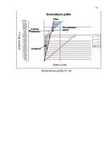 Biznesa plāns 'Viesu nama biznesa plāns', 27.