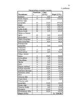 Biznesa plāns 'Viesu nama biznesa plāns', 34.