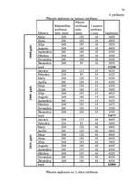 Biznesa plāns 'Viesu nama biznesa plāns', 35.