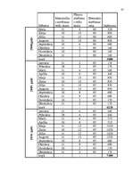 Biznesa plāns 'Viesu nama biznesa plāns', 36.