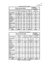 Biznesa plāns 'Viesu nama biznesa plāns', 38.